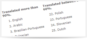 RVSkin Languages